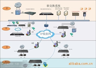 东莞市盈鑫网络技术 专业网络技术开发服务商
