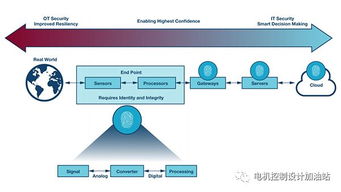 工业4.0时代 工业控制系统网络安全的挑战与机遇